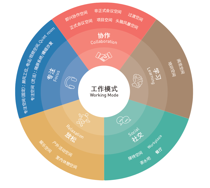 震旦家具推出基于activa的智能办公空间解决方案 震旦集团aurora Group 让办公生活更美好 震旦家具推出基于activa的智能办公空间解决方案 震旦集团aurora Group 让办公生活更美好