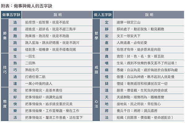 做事与做人的五字诀