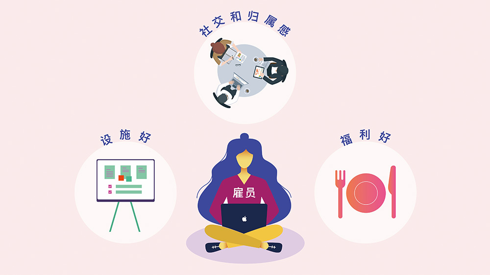 办公室办公的福利