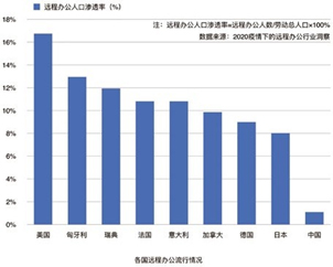 数据来源：国盛证券，Mob研究院