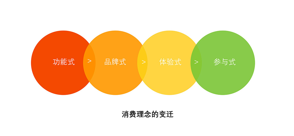 图片源自《参与感：小米口碑营销的内部手册》