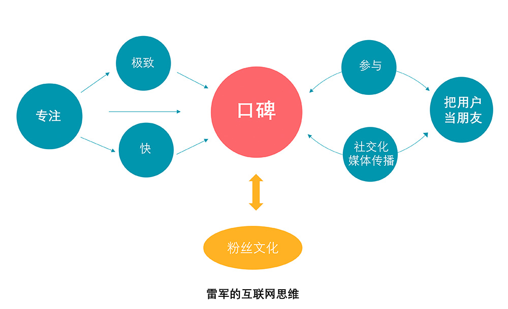 图片源自：《参与感：小米口碑营销的内部手册》