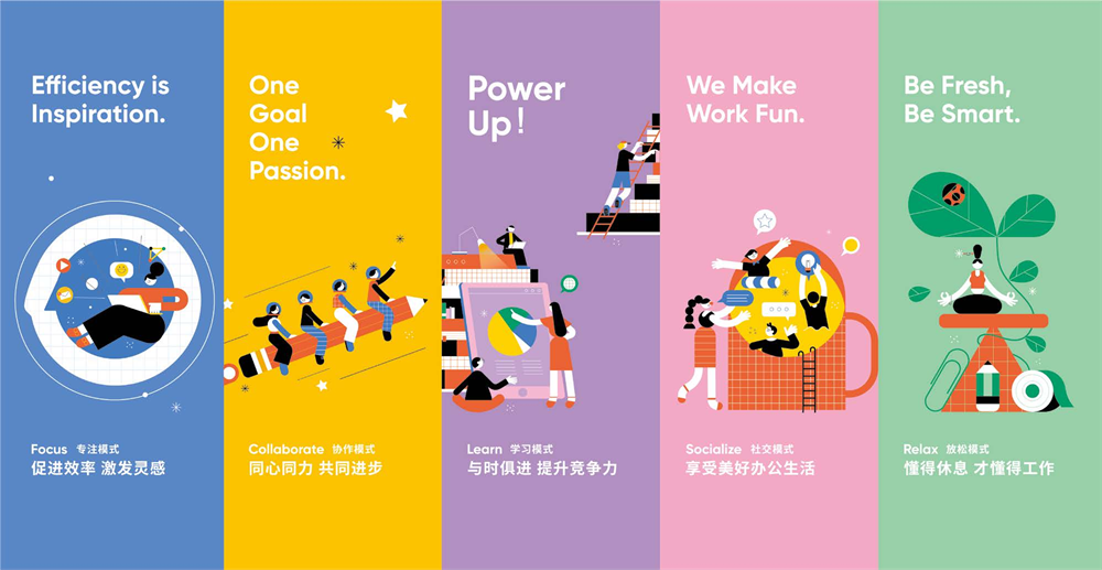 Activa五大工作模式。