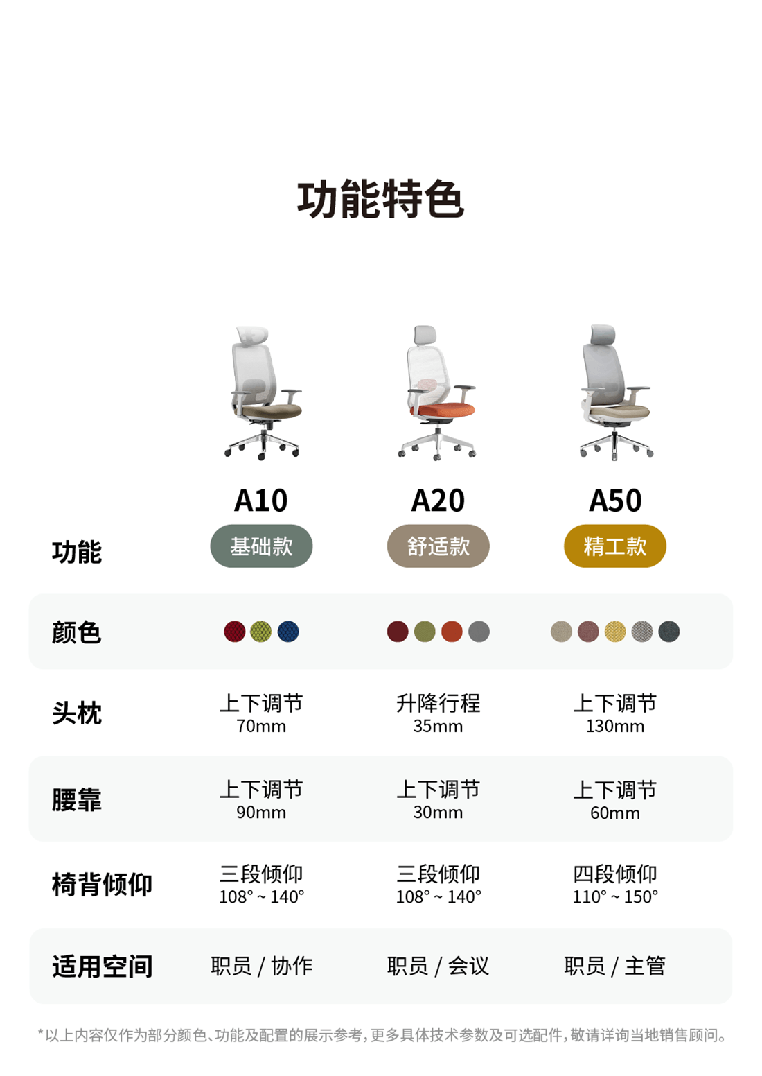 震旦家具人体工学椅比较表